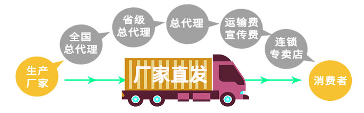 寶潤達(dá)凈化板工廠直銷 寶潤達(dá)凈化板工廠直銷